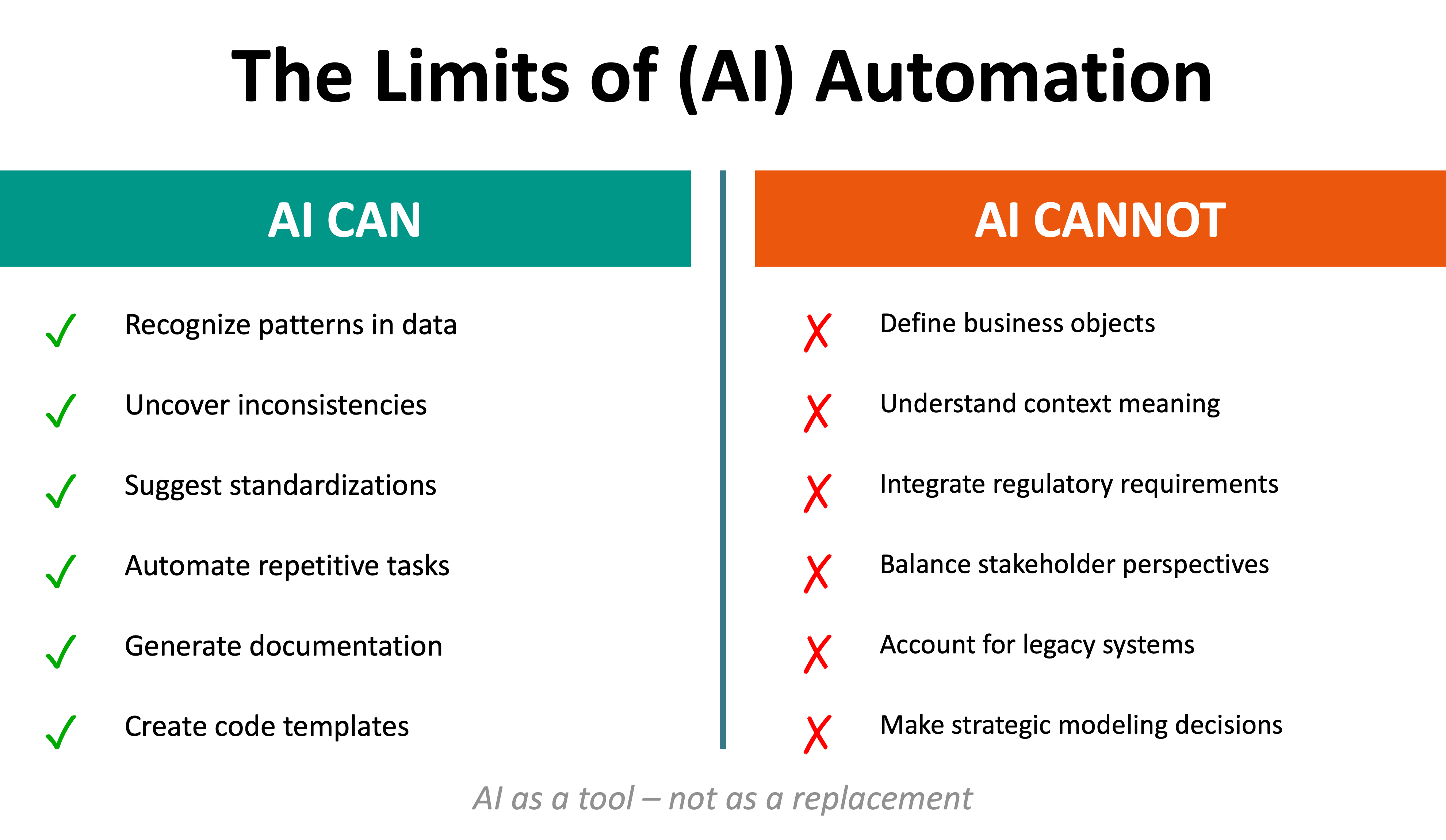 The Limits of (AI) Automation